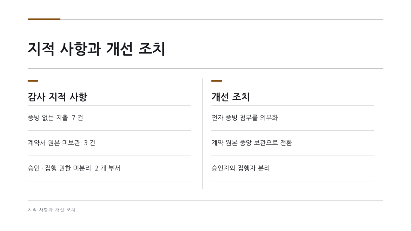 슬라이드 7 — 감사 결과 보고