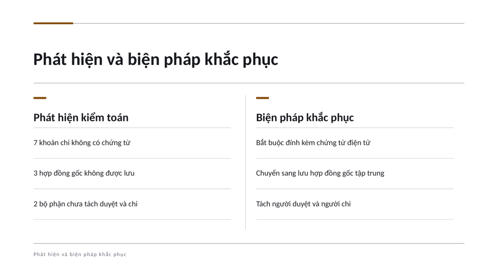 Trang chiếu 7 — Báo cáo kết quả kiểm toán