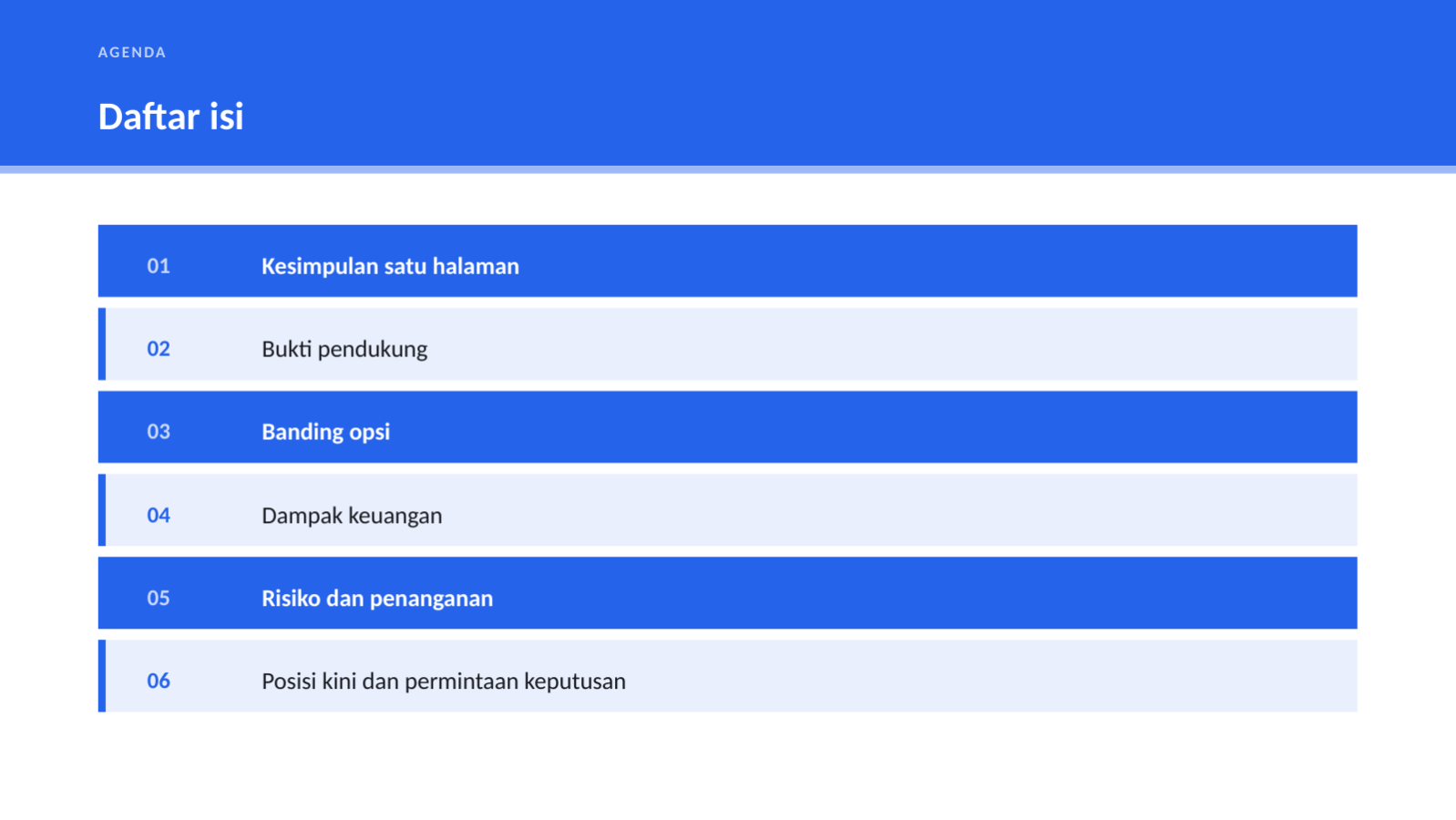 Slide 2 — Ringkasan eksekutif