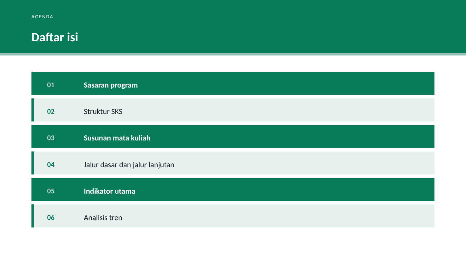 Slide 2 — Materi panduan kurikulum