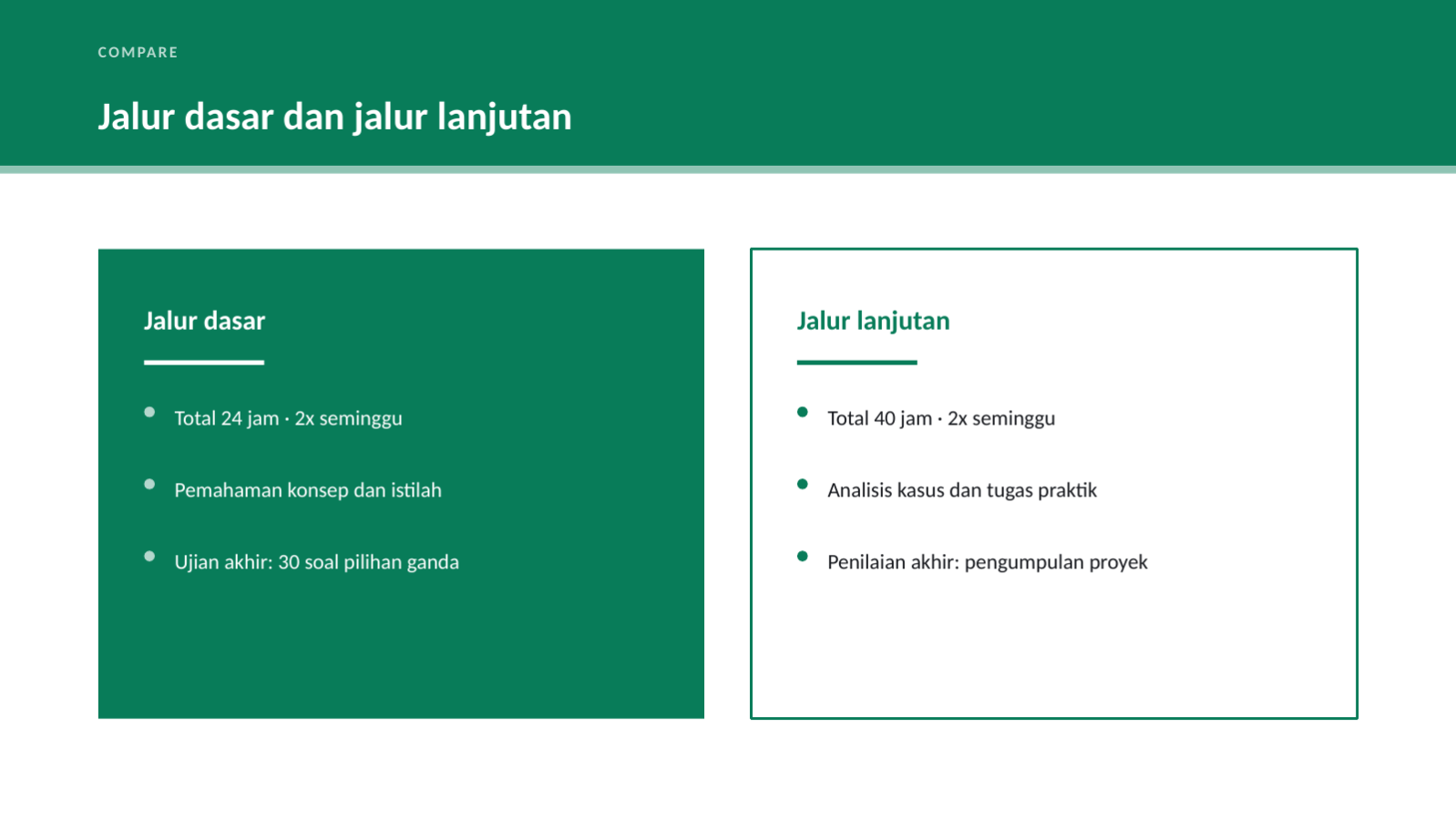 Slide 9 — Materi panduan kurikulum