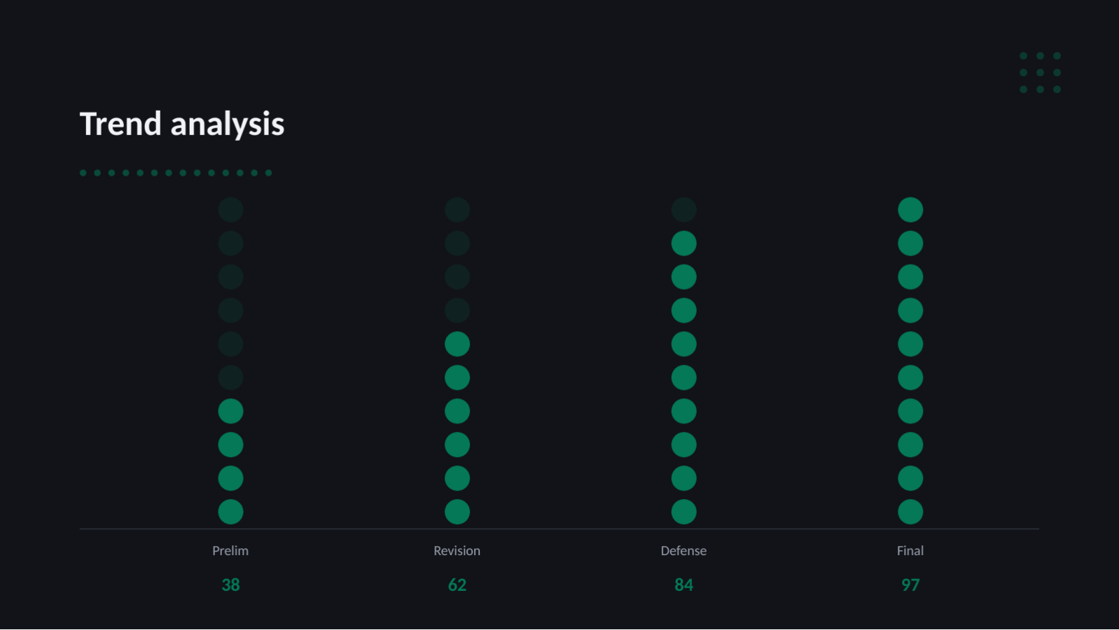 Slide 9 — Thesis Defense Deck