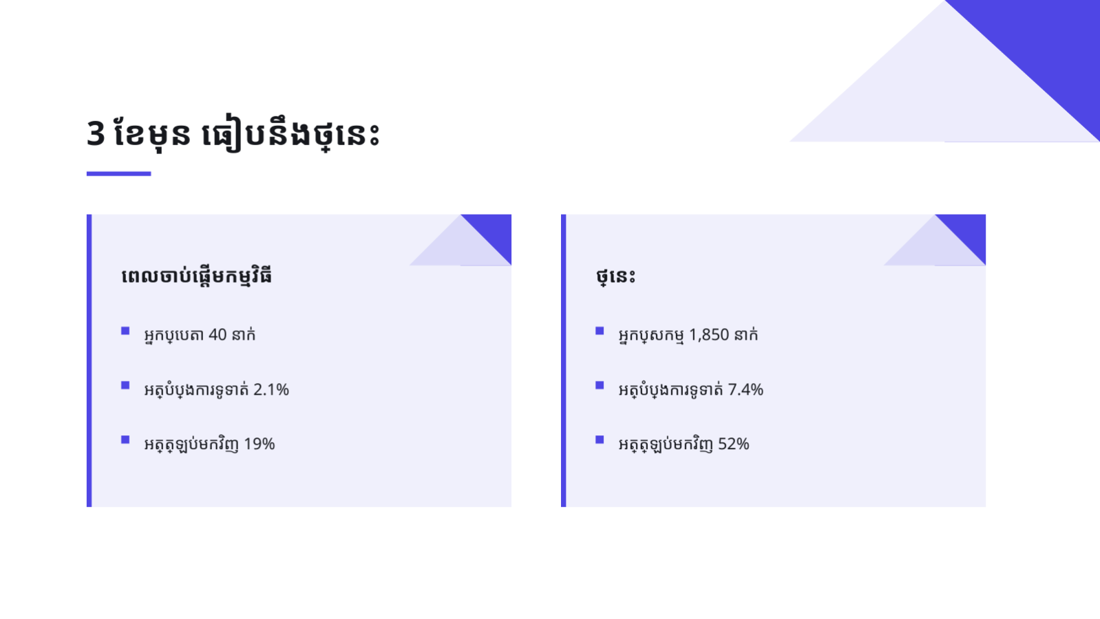 ស្លាយ 11 — ឯកសារបទបង្ហាញ ថ្ងៃដេម៉ូ