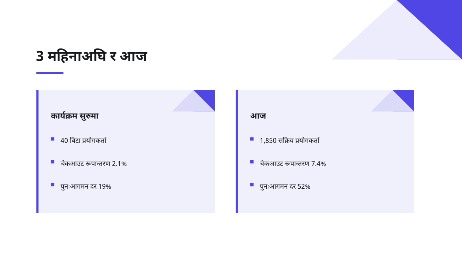 स्लाइड 11 — डेमो डे प्रस्तुति सामग्री