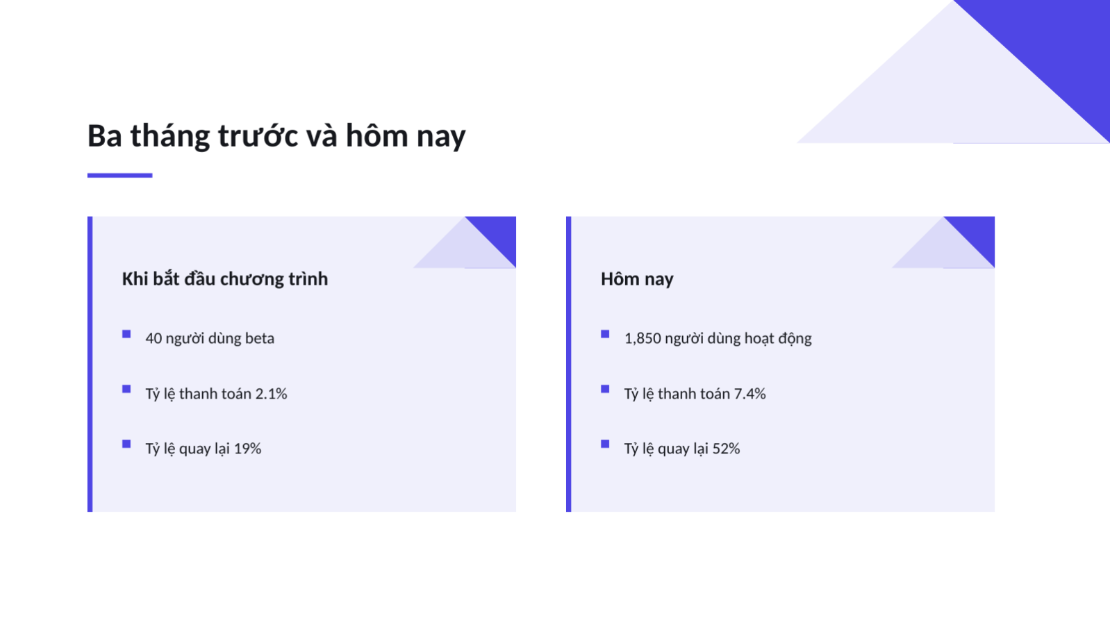Trang chiếu 11 — Tài liệu thuyết trình Demo Day