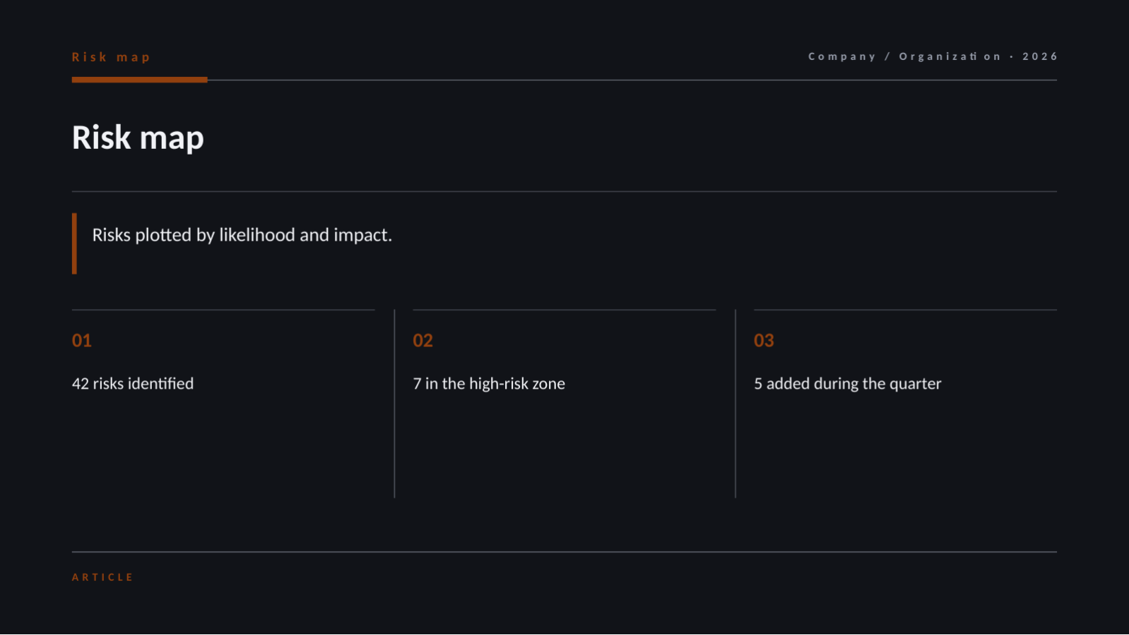 Slide 4 — Risk Management Report