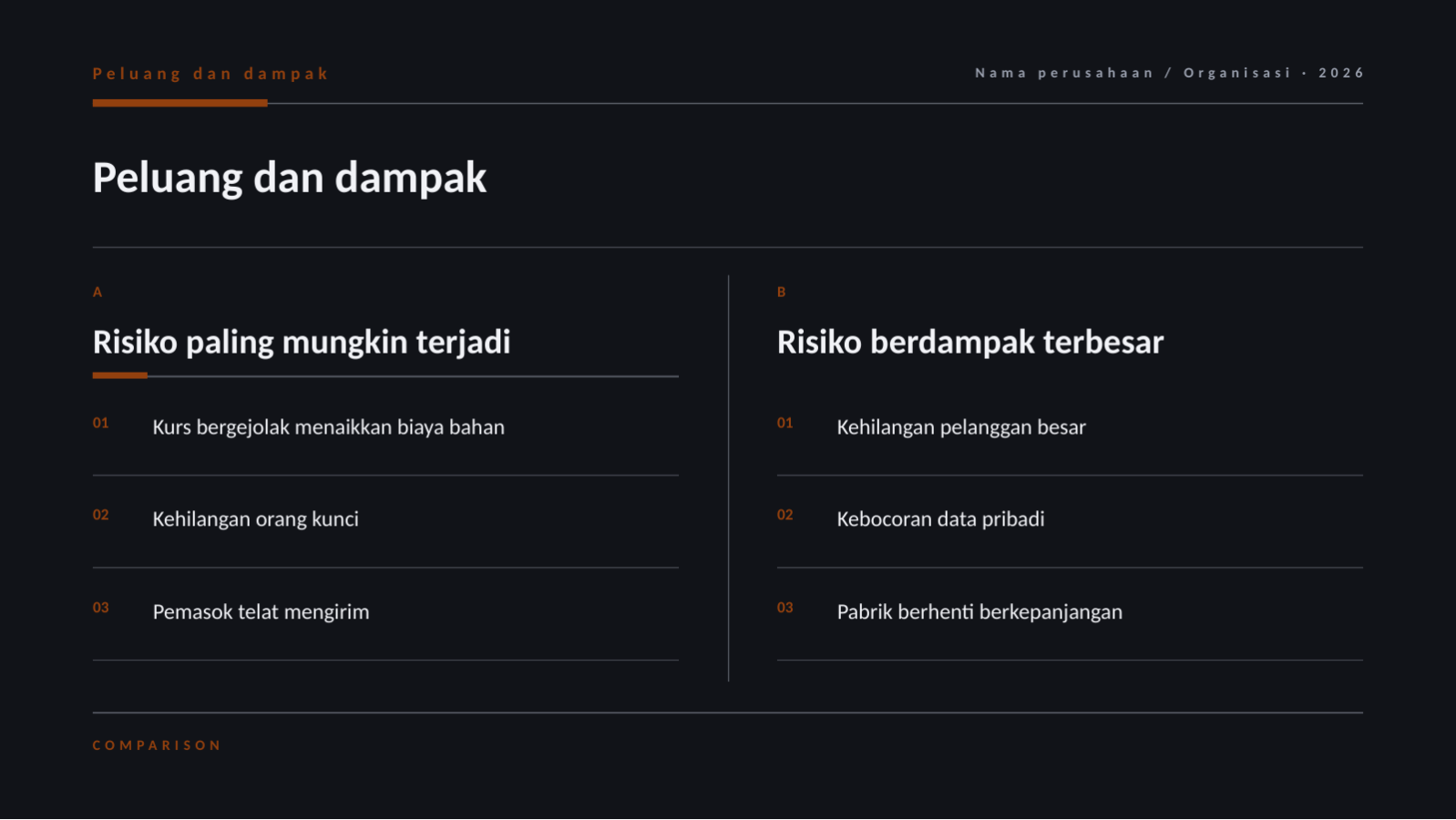 Slide 5 — Laporan manajemen risiko
