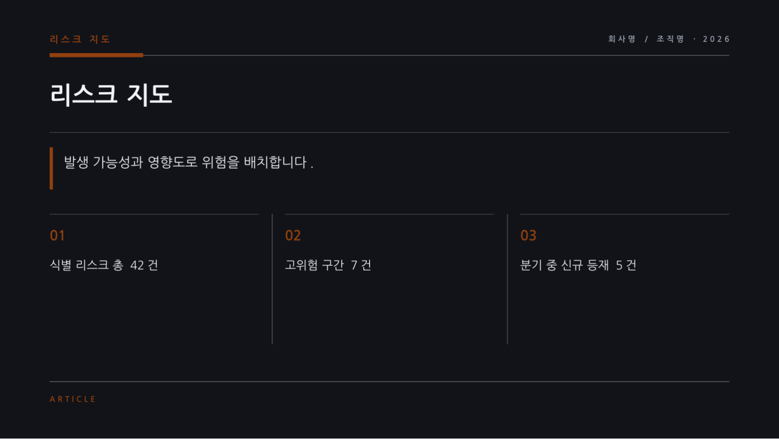 슬라이드 4 — 리스크 관리 보고서