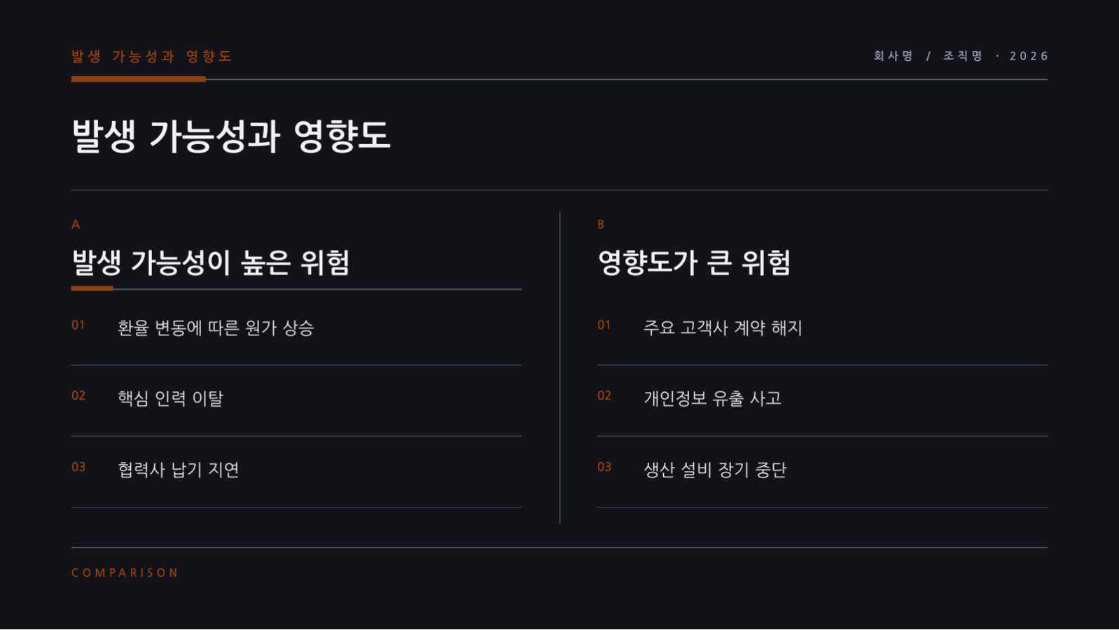 슬라이드 5 — 리스크 관리 보고서