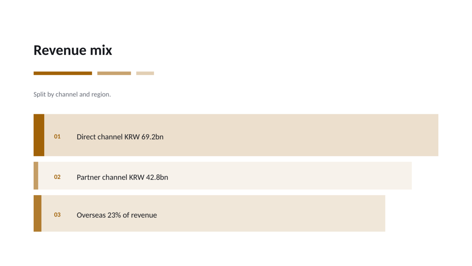 Slide 6 — Quarterly Results Report