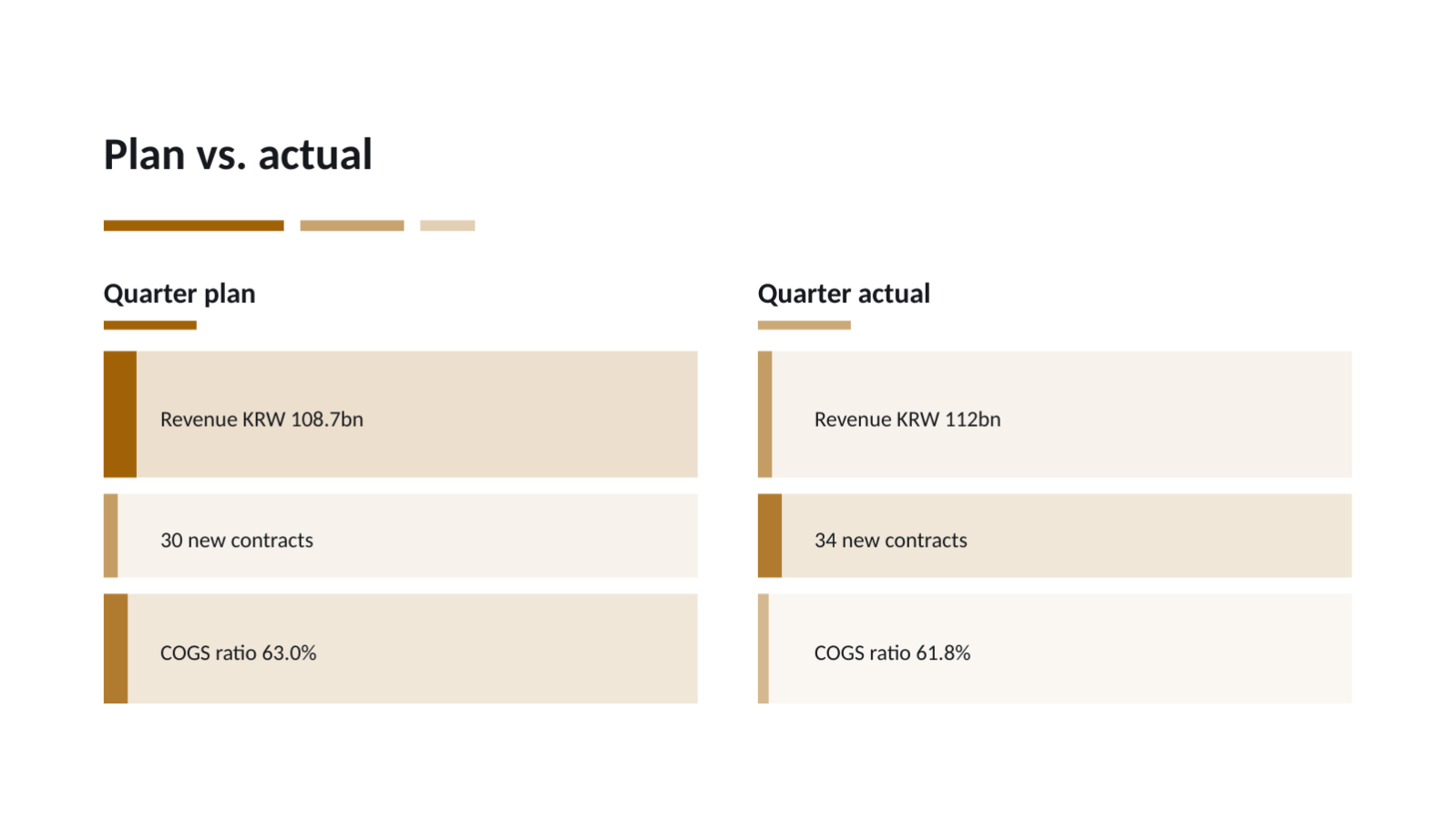 Slide 9 — Quarterly Results Report