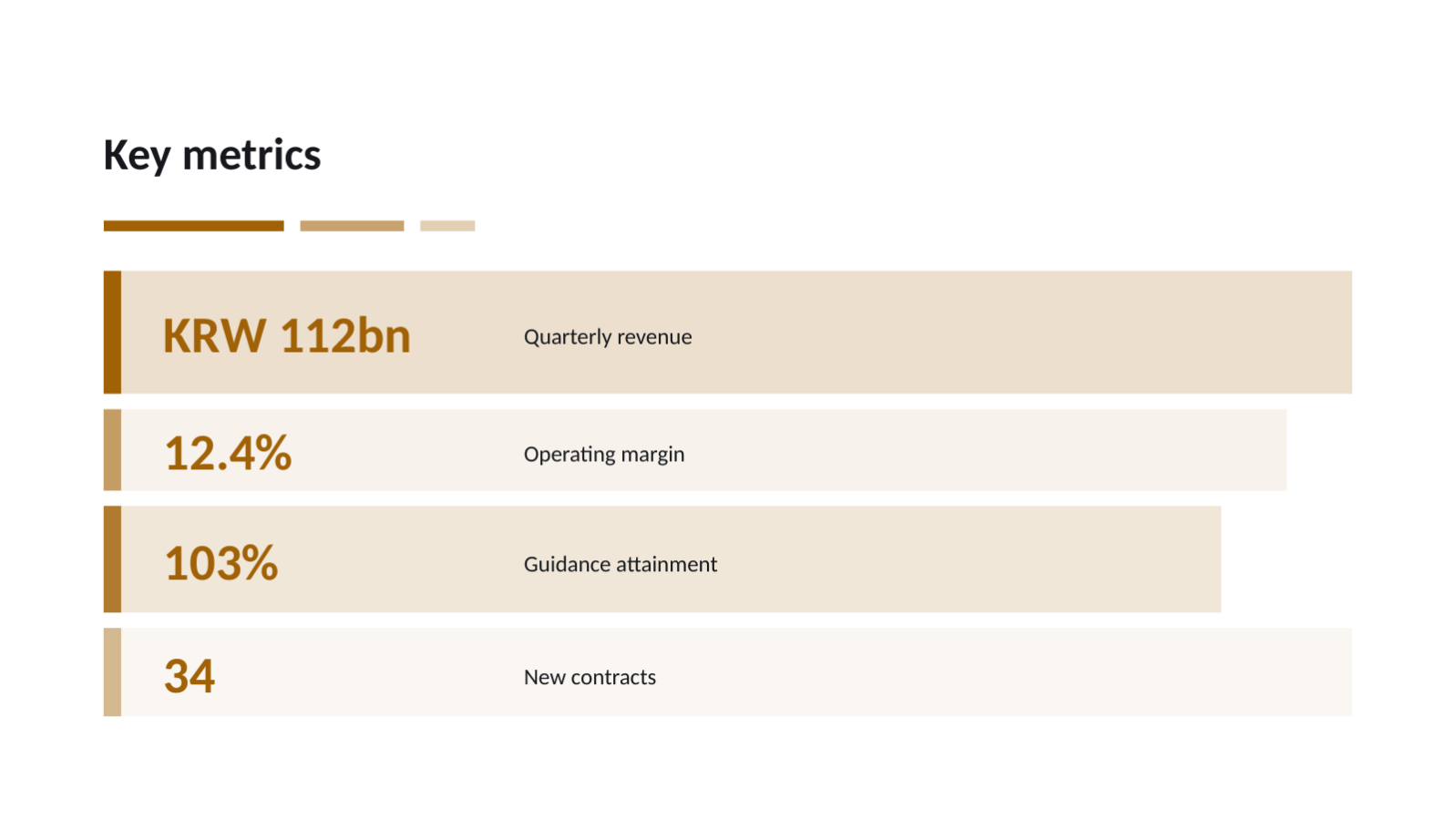 Slide 10 — Quarterly Results Report