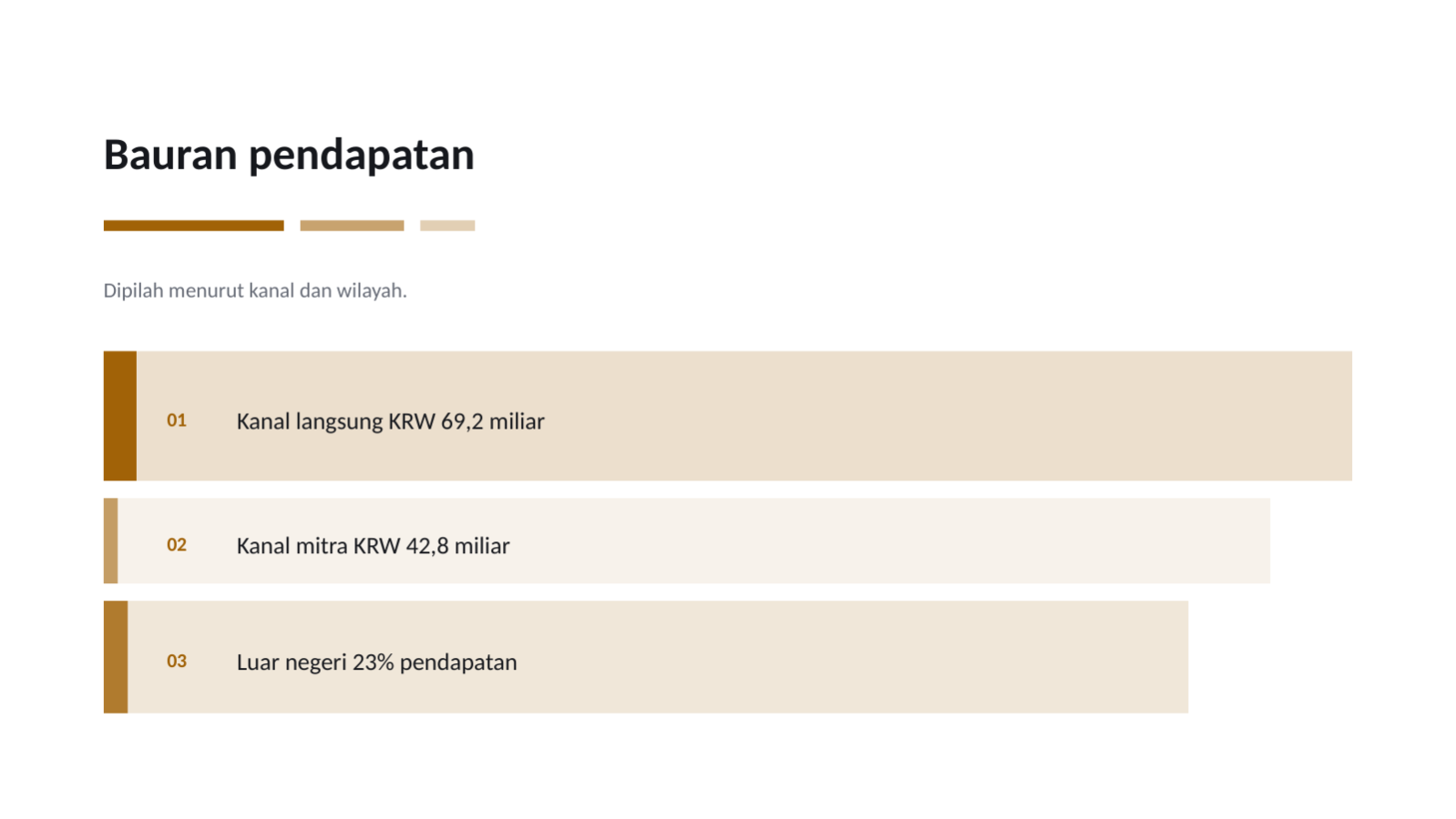 Slide 6 — Laporan kinerja kuartalan