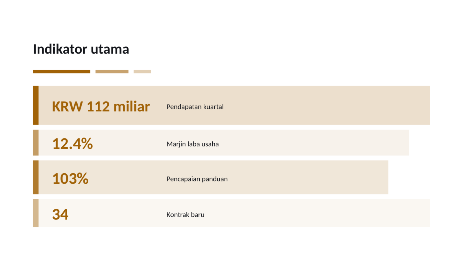 Slide 10 — Laporan kinerja kuartalan