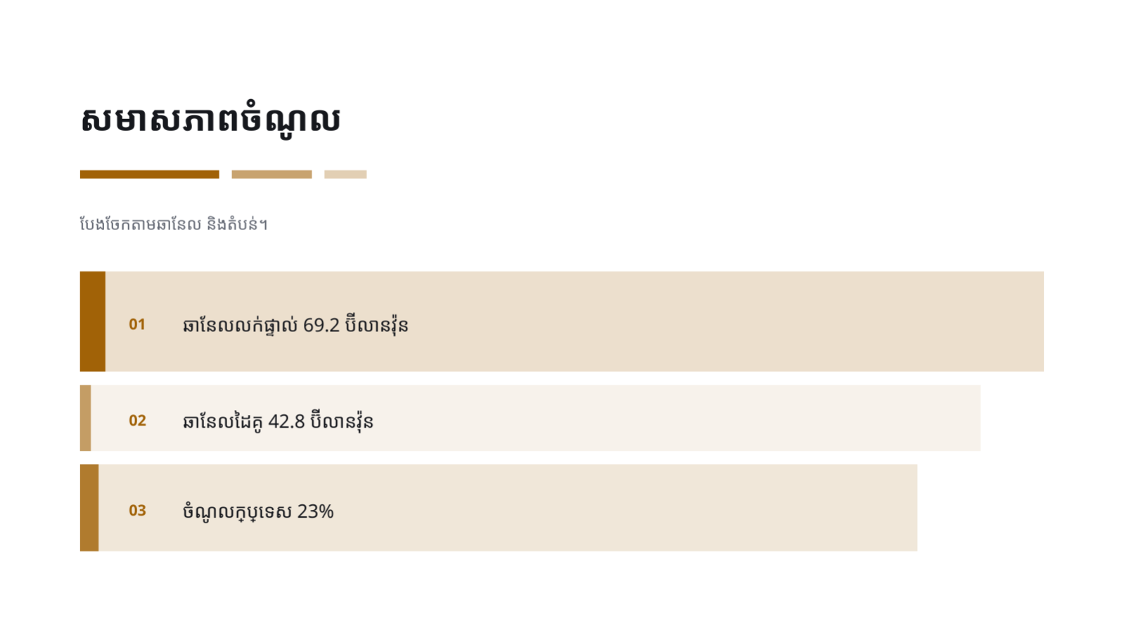 ស្លាយ 6 — របាយការណ៍លទ្ធផល ប្រចាំត្រីមាស