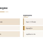 ស្លាយ 9