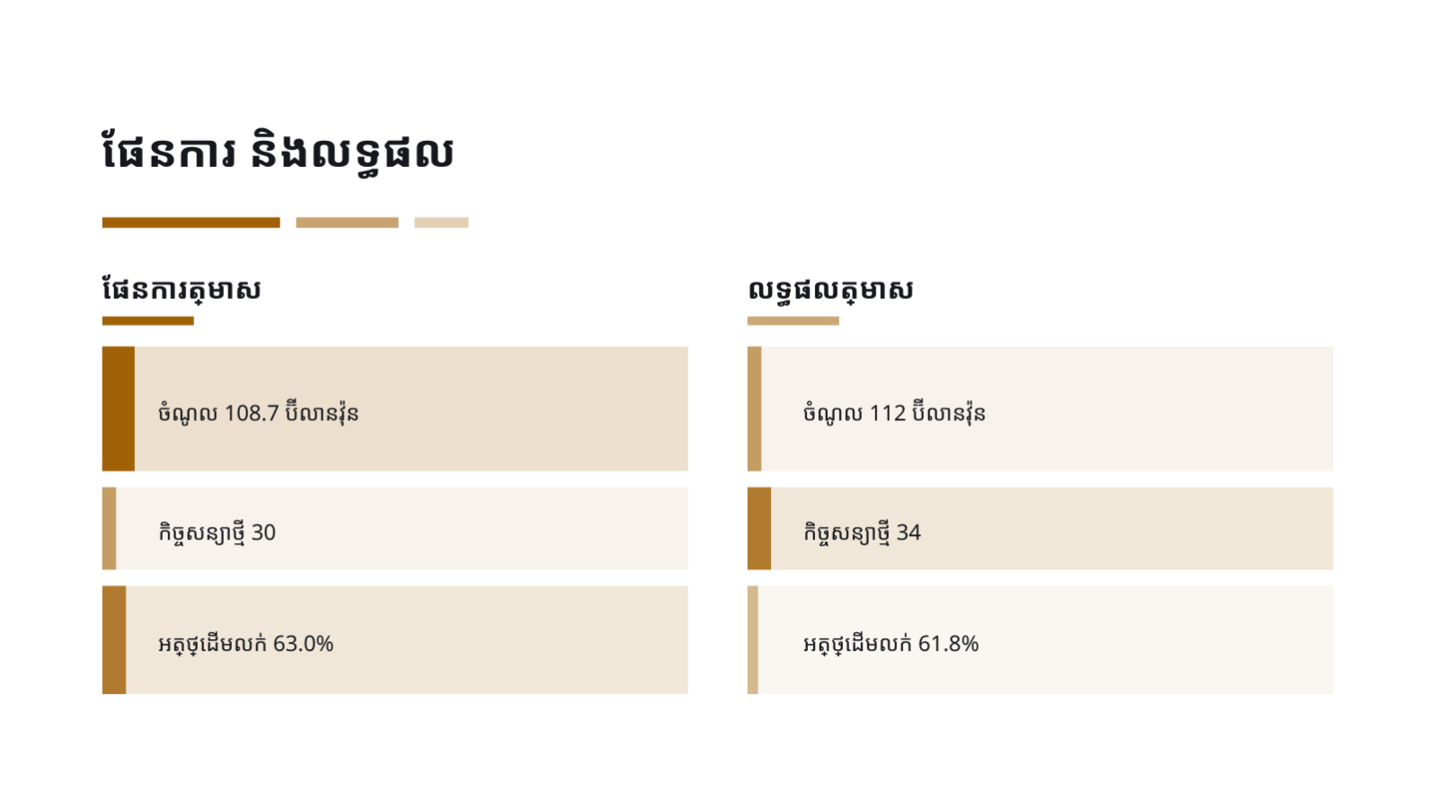 ស្លាយ 9 — របាយការណ៍លទ្ធផល ប្រចាំត្រីមាស