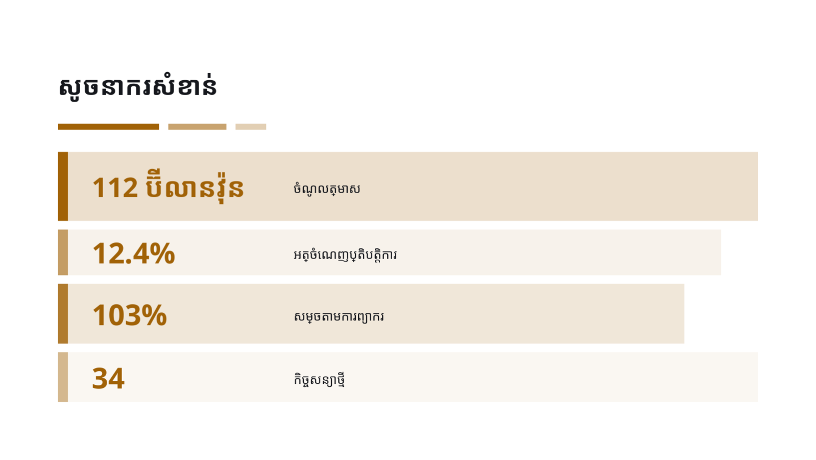 ស្លាយ 10 — របាយការណ៍លទ្ធផល ប្រចាំត្រីមាស