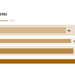 ស្លាយ 11