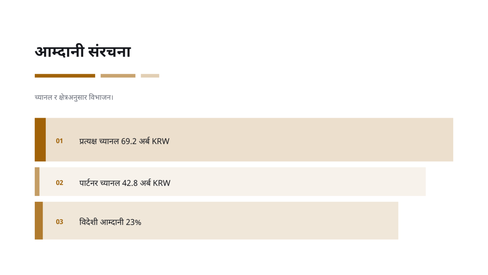 स्लाइड 6 — त्रैमासिक प्रदर्शन प्रतिवेदन