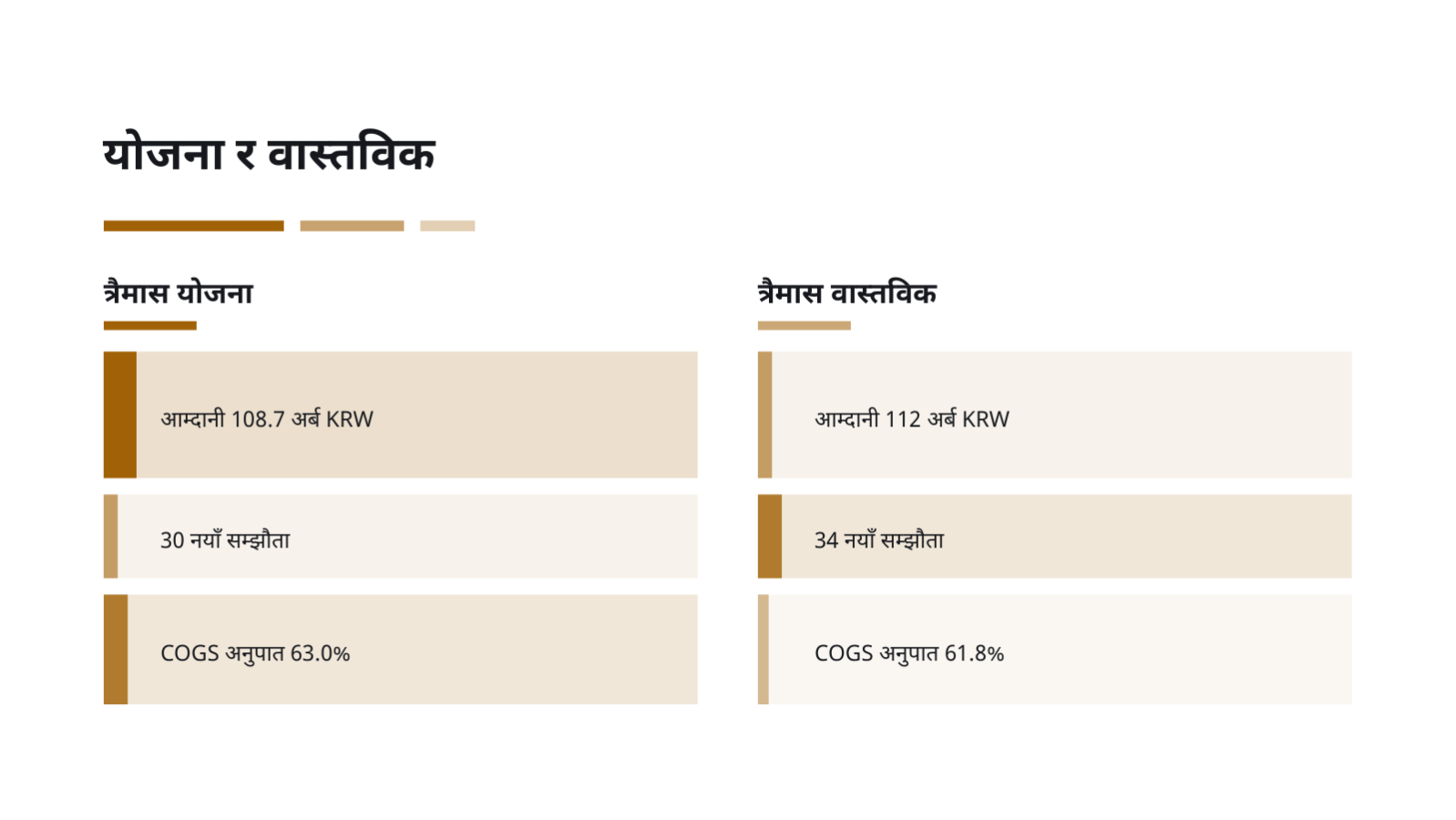 स्लाइड 9 — त्रैमासिक प्रदर्शन प्रतिवेदन