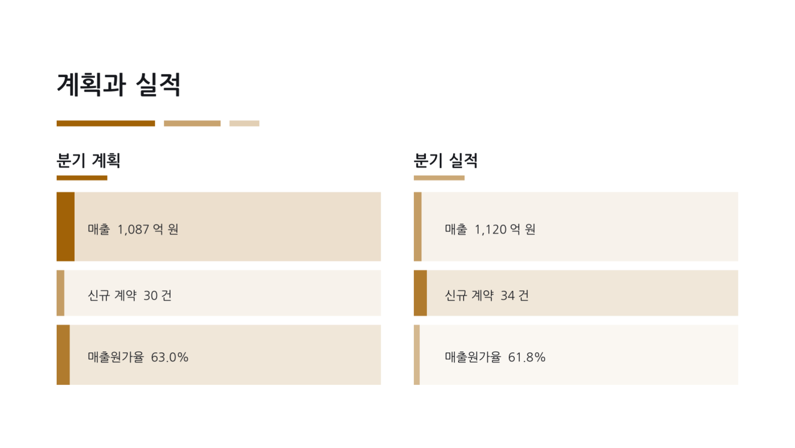 슬라이드 9 — 분기 실적 보고서