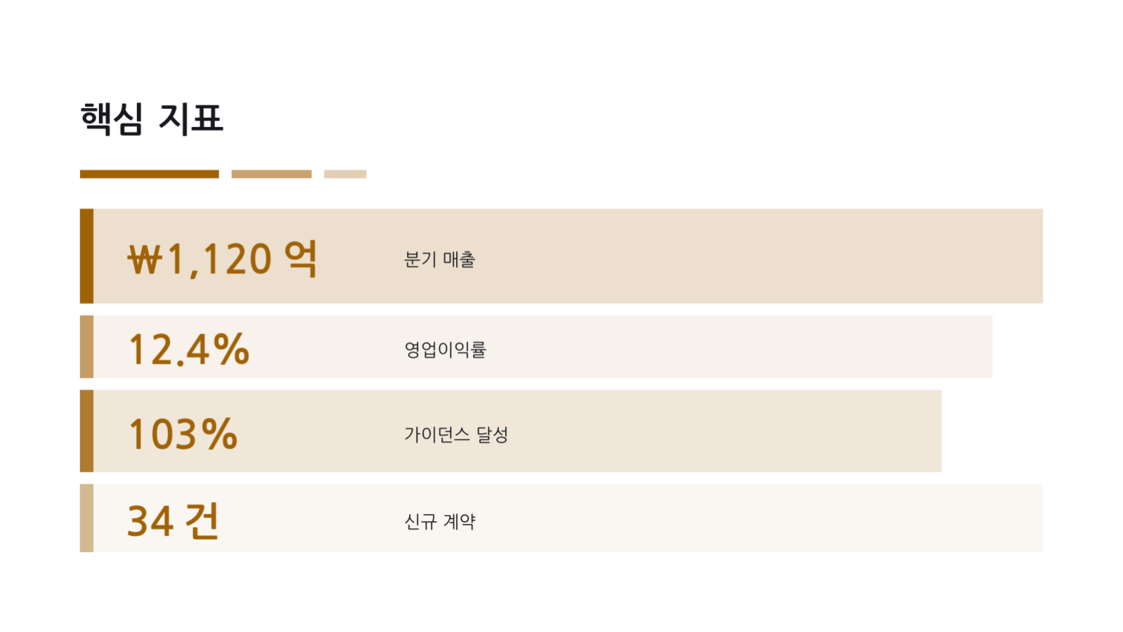 슬라이드 10 — 분기 실적 보고서