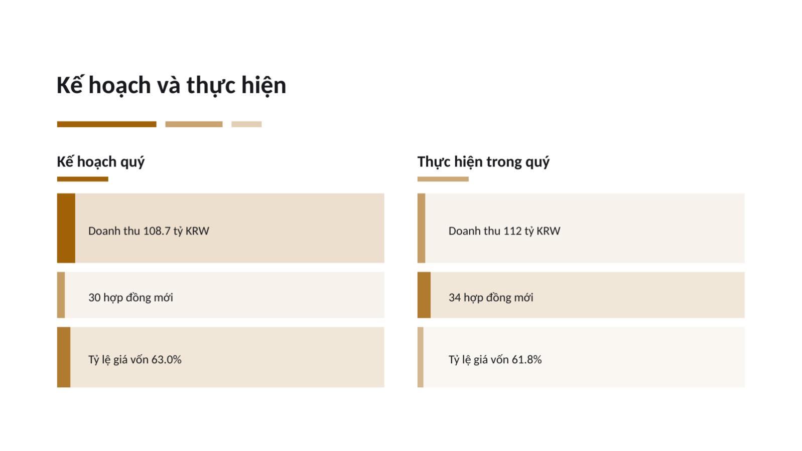 Trang chiếu 9 — Báo cáo kết quả quý