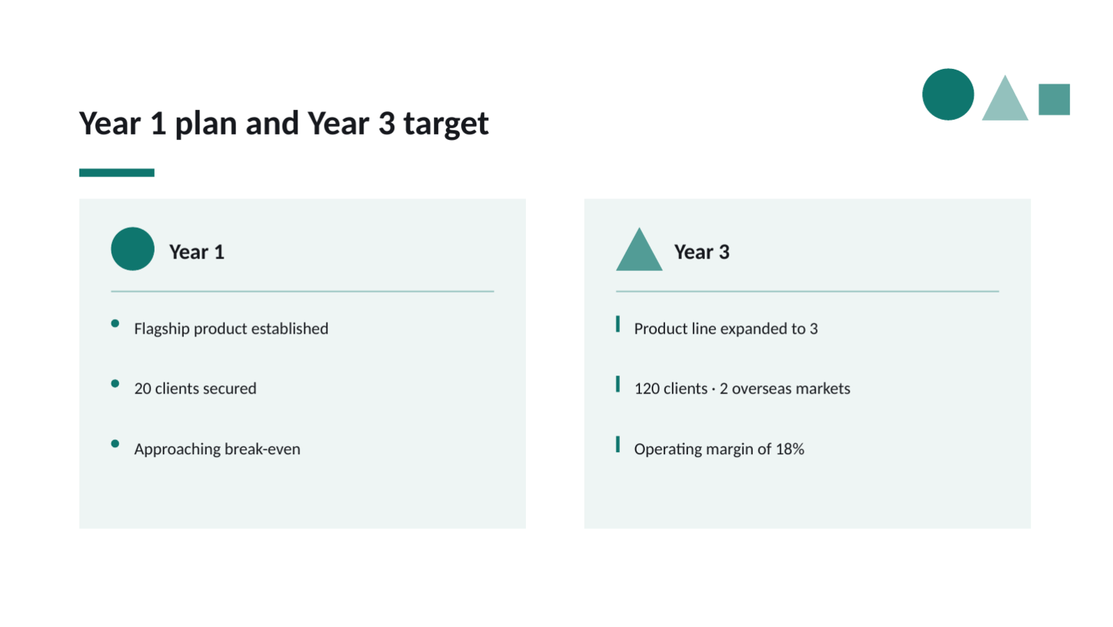 Slide 11 — Business Plan Deck
