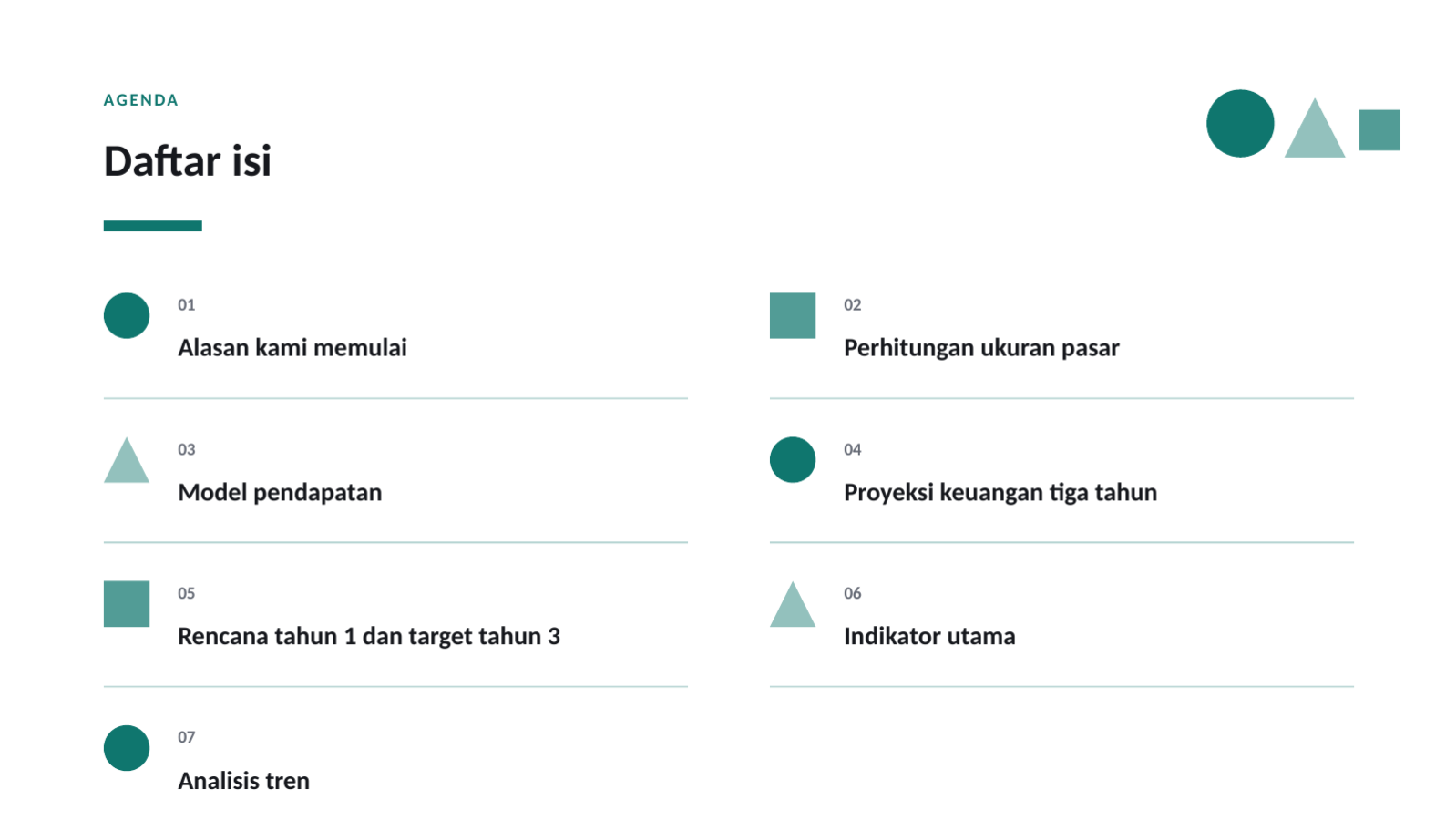 Slide 2 — Rencana bisnis