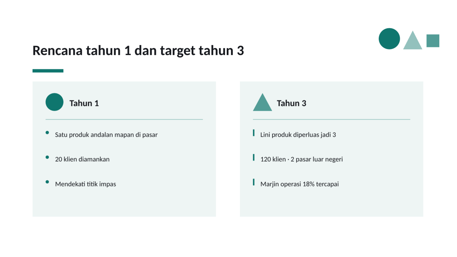 Slide 11 — Rencana bisnis