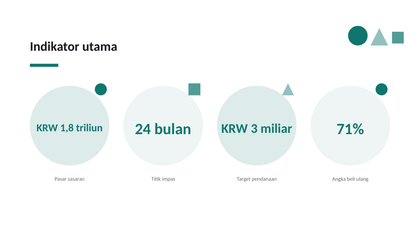 Slide 12 — Rencana bisnis