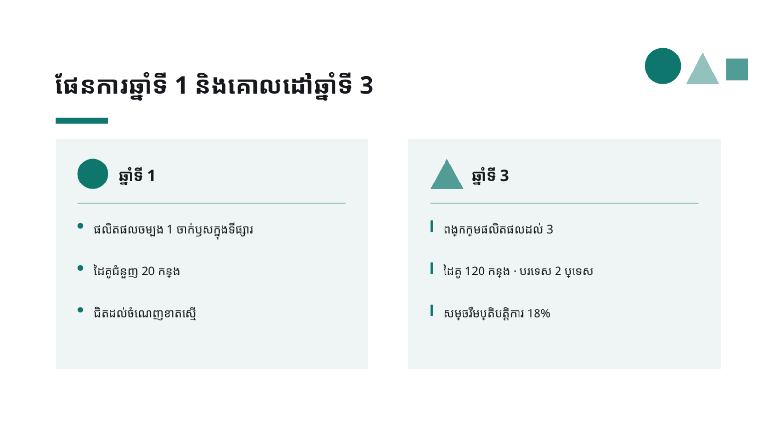 ស្លាយ 11 — ផែនការអាជីវកម្ម