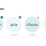 ស្លាយ 12