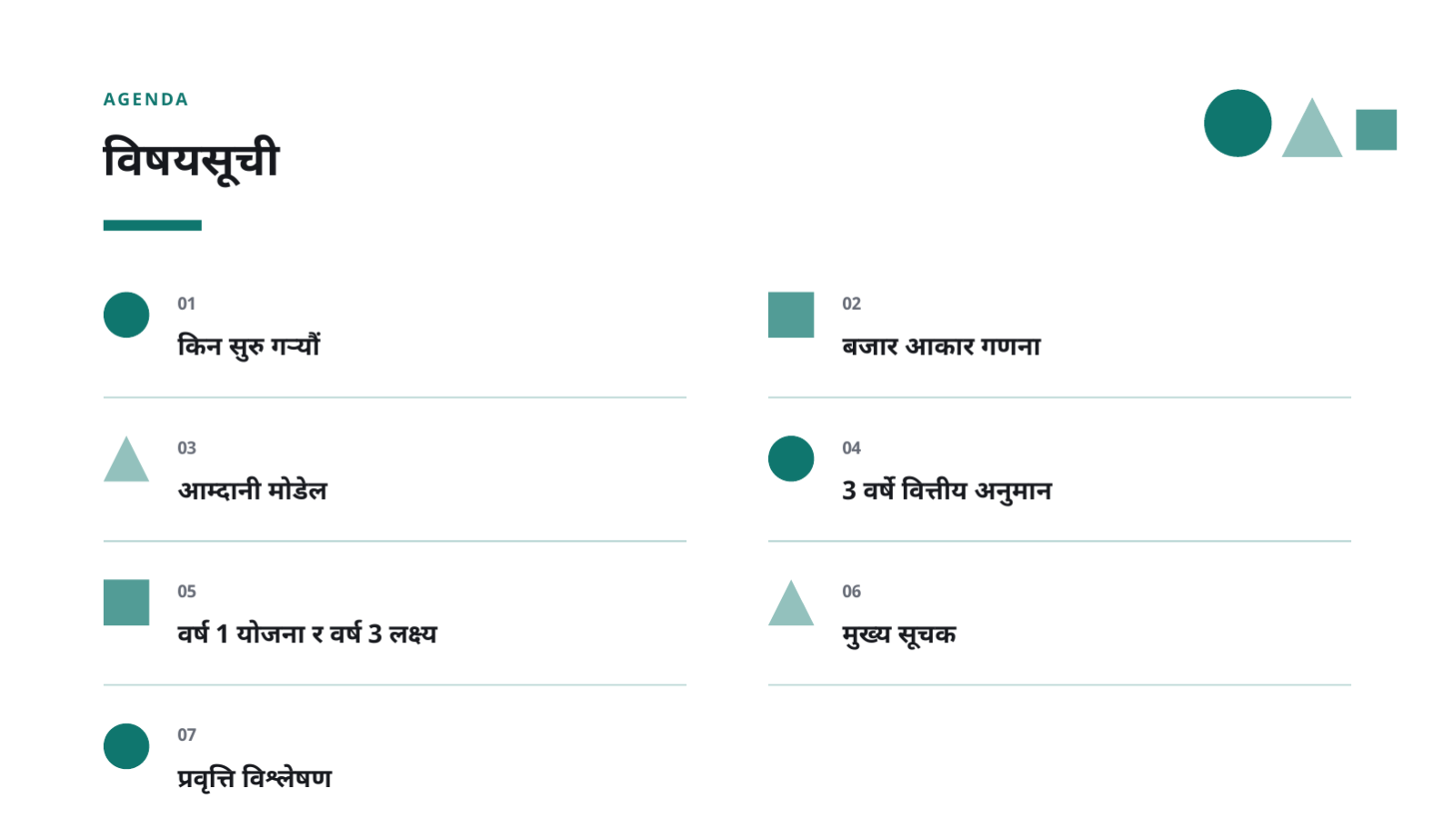 स्लाइड 2 — व्यावसायिक योजना