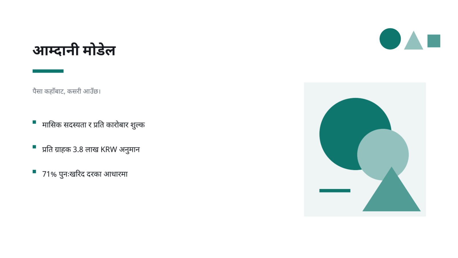स्लाइड 8 — व्यावसायिक योजना