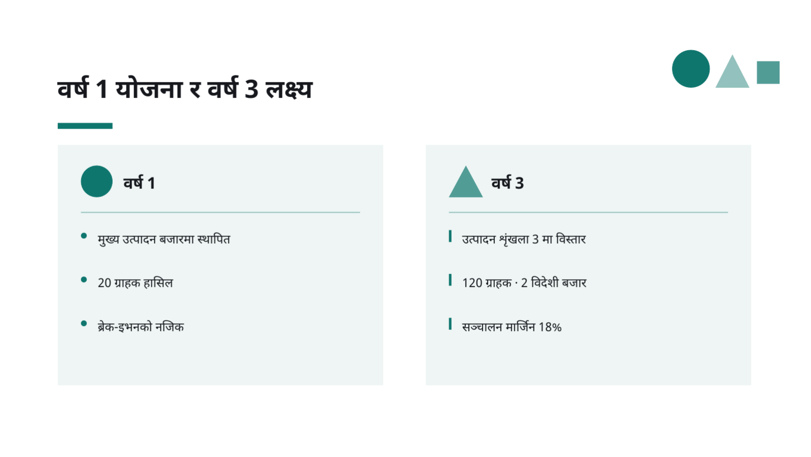 स्लाइड 11 — व्यावसायिक योजना