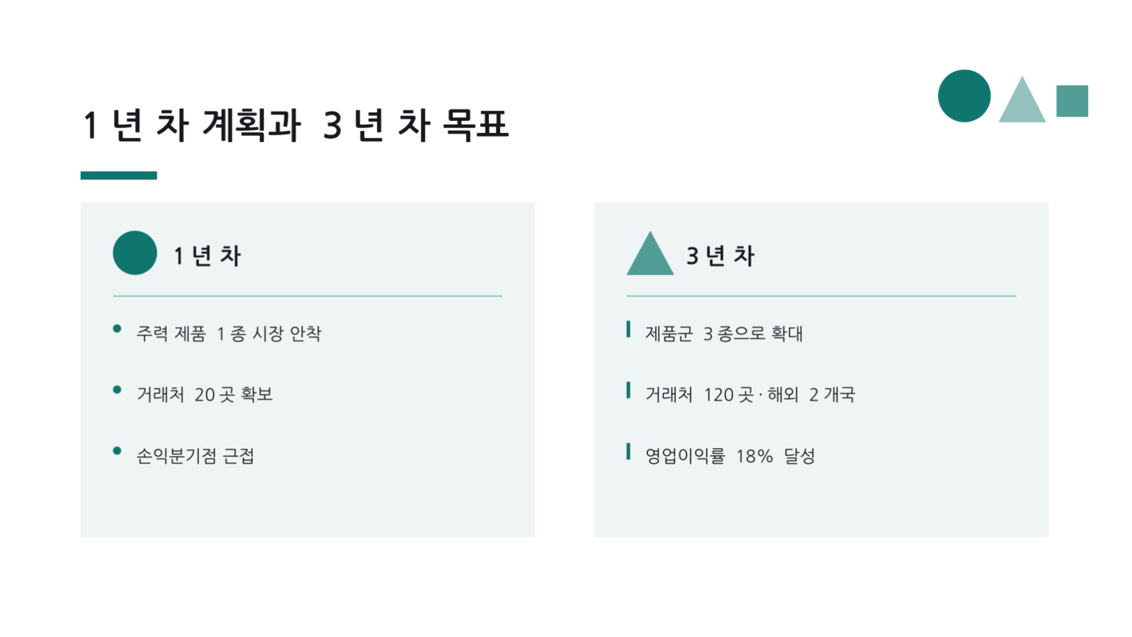 슬라이드 11 — 사업 계획서