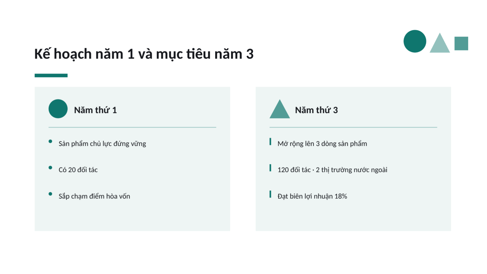 Trang chiếu 11 — Kế hoạch kinh doanh