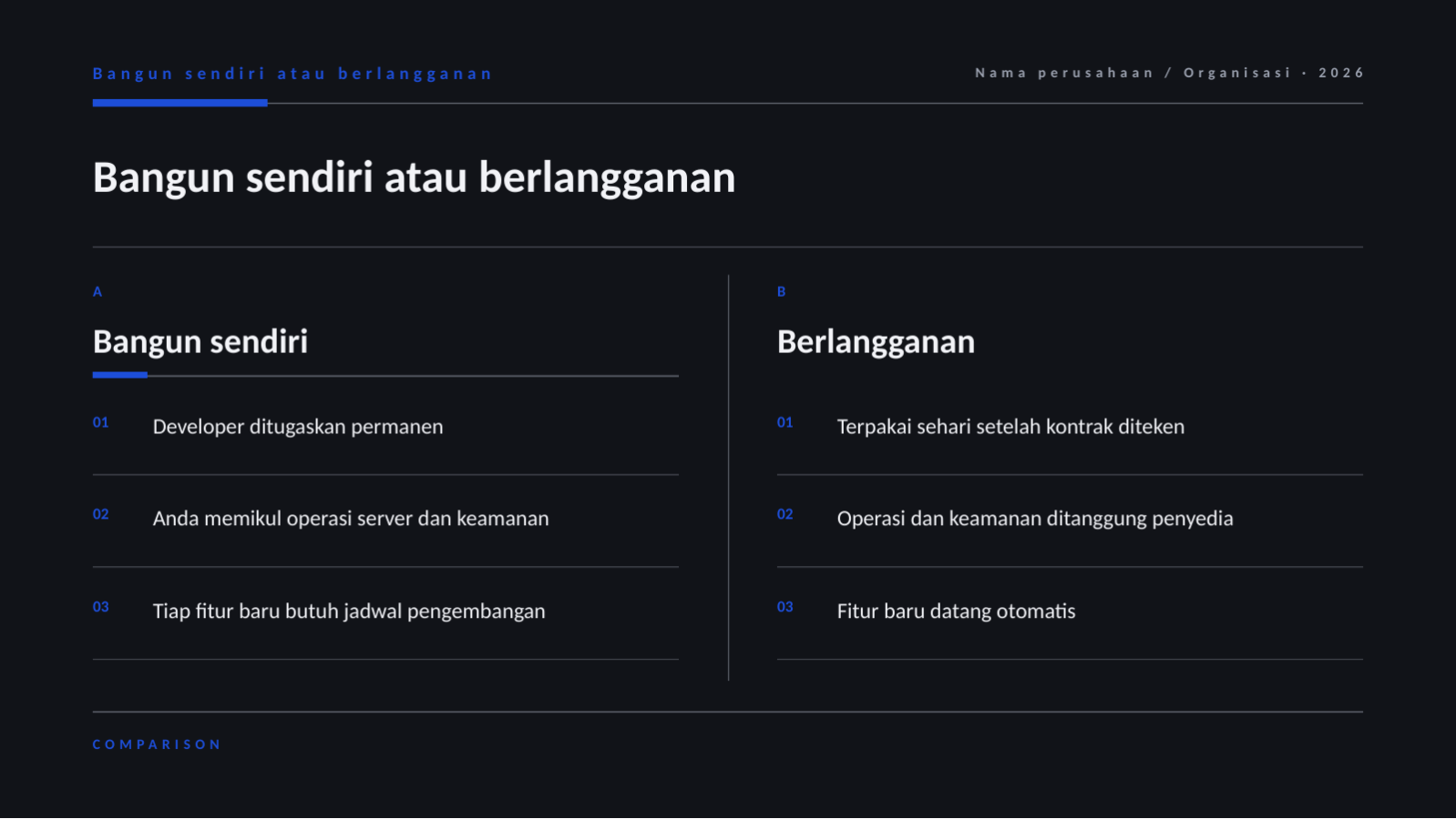Slide 7 — Materi perkenalan layanan
