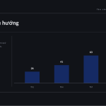 Trang chiếu 9