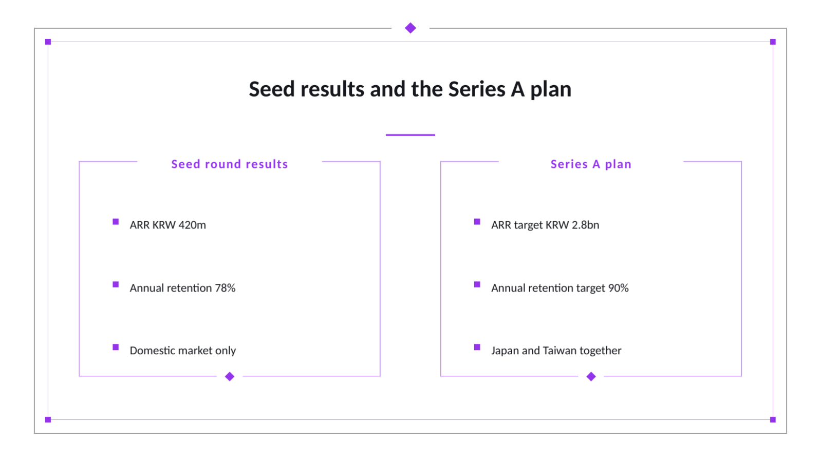 Slide 5 — Series A Investor Deck