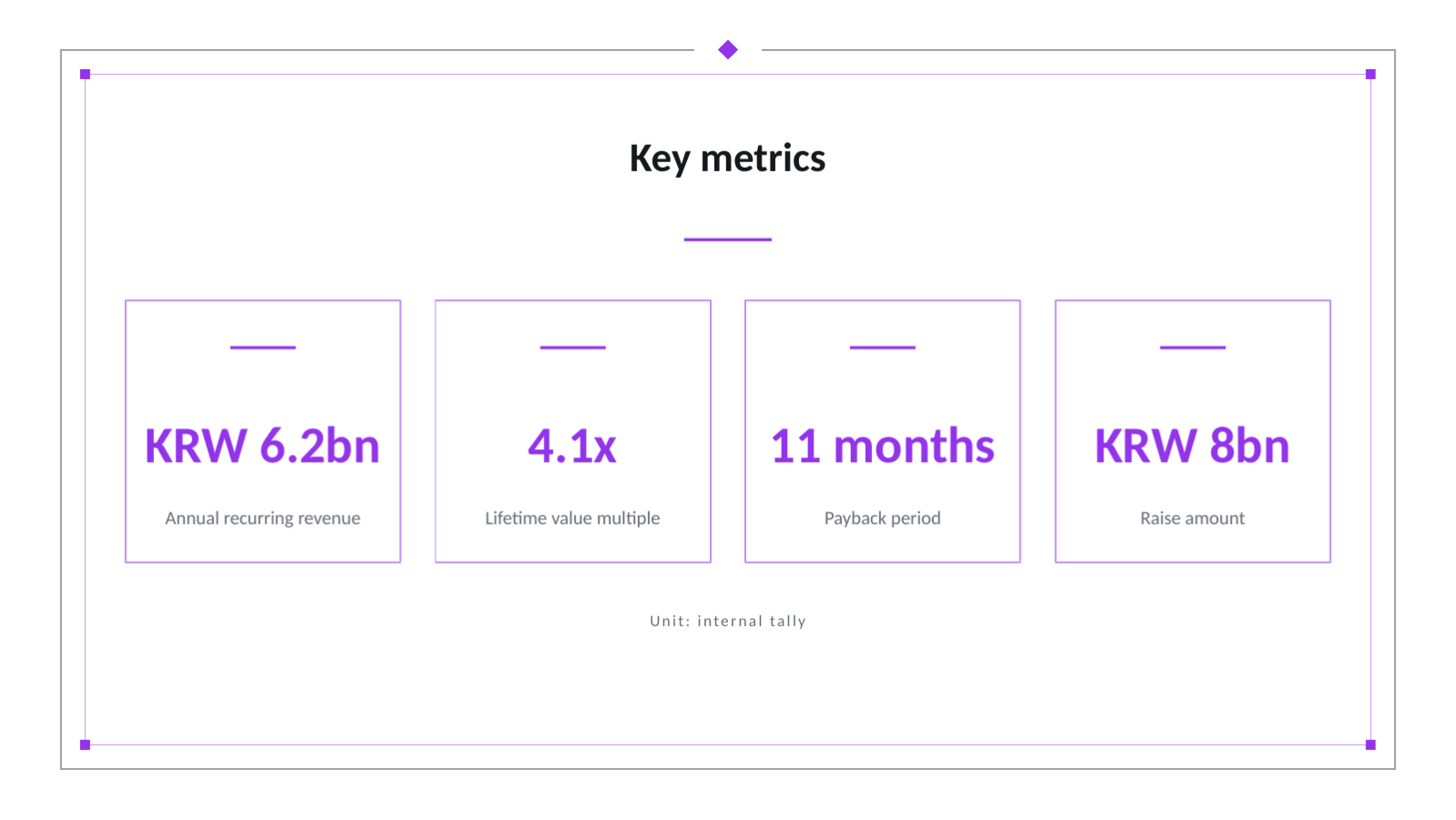 Slide 6 — Series A Investor Deck