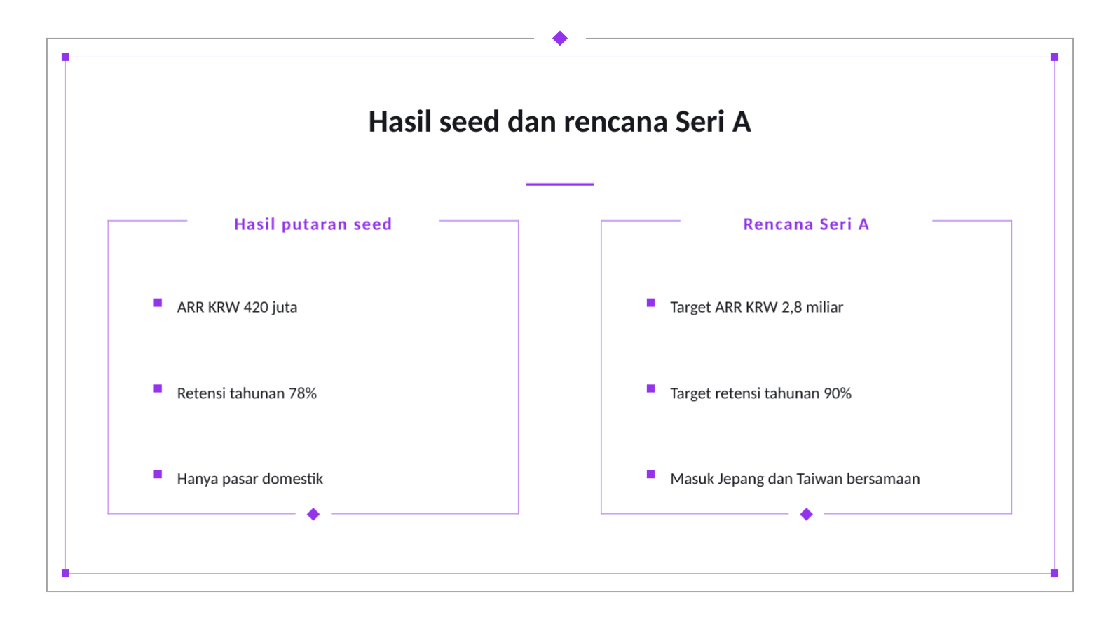 Slide 5 — Materi investor Seri A