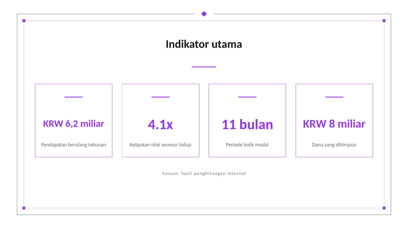 Slide 6 — Materi investor Seri A