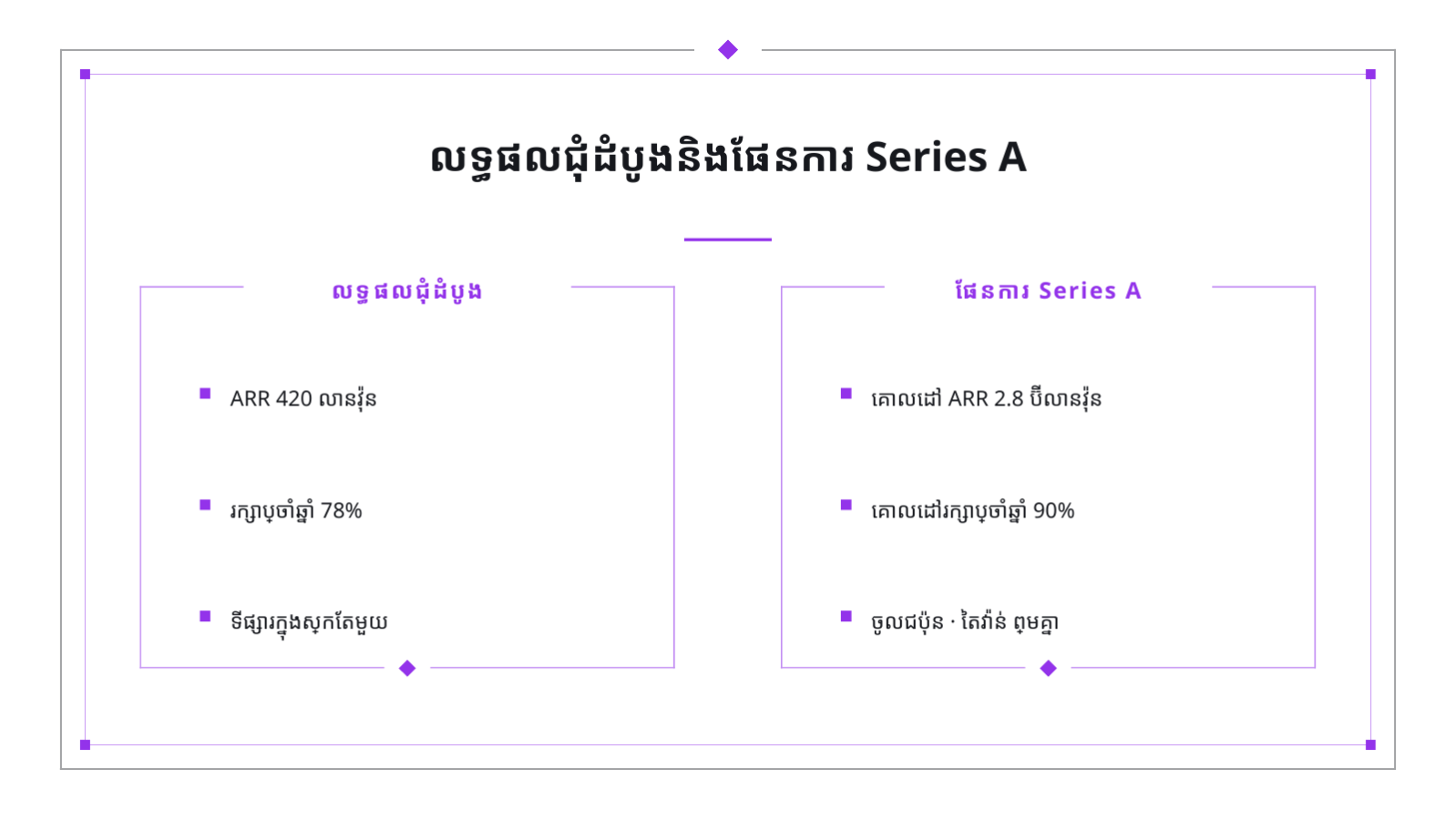 ស្លាយ 5 — ឯកសារវិនិយោគ ស៊េរី A