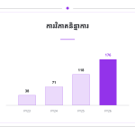 ស្លាយ 7