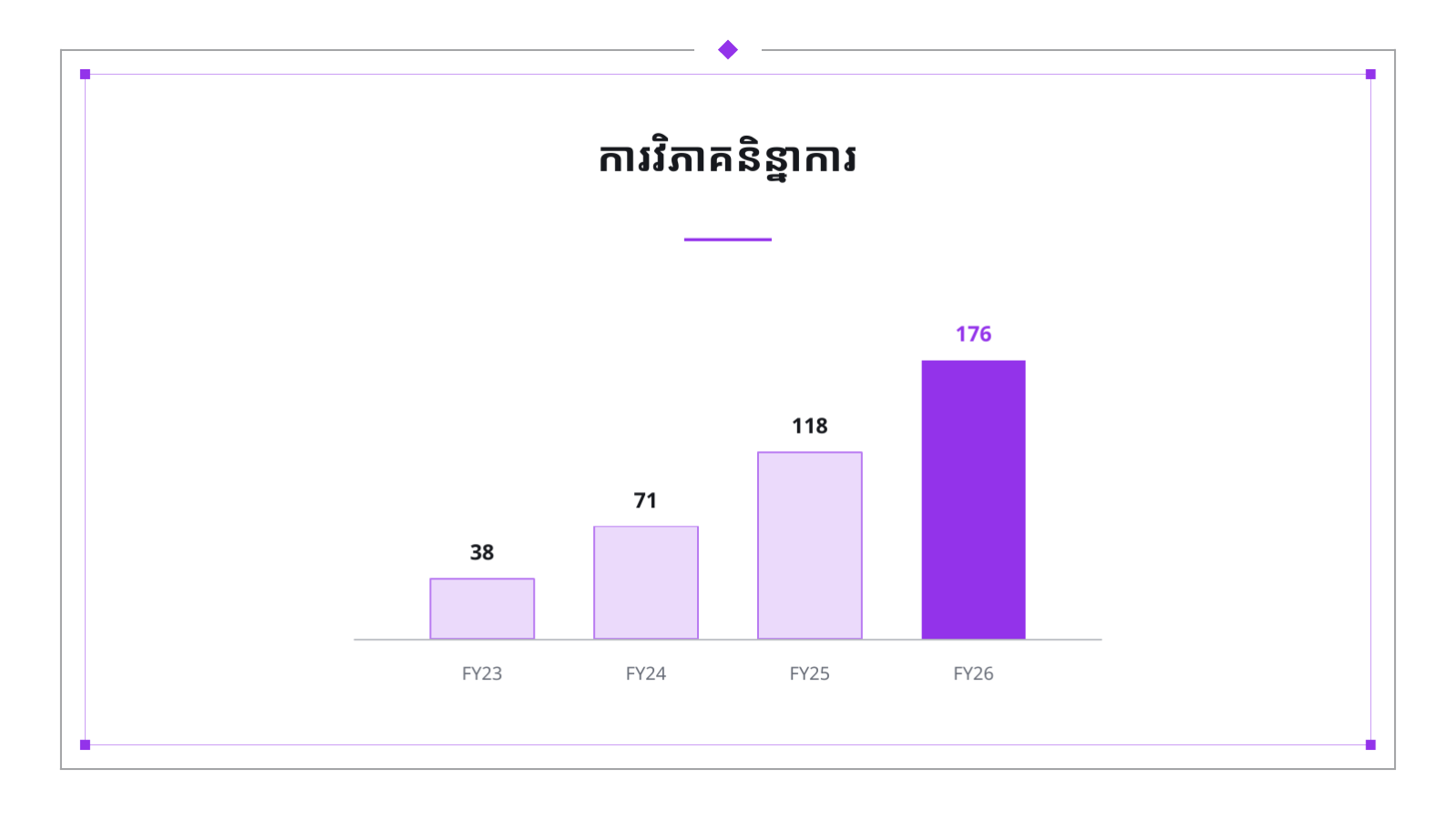 ស្លាយ 7 — ឯកសារវិនិយោគ ស៊េរី A