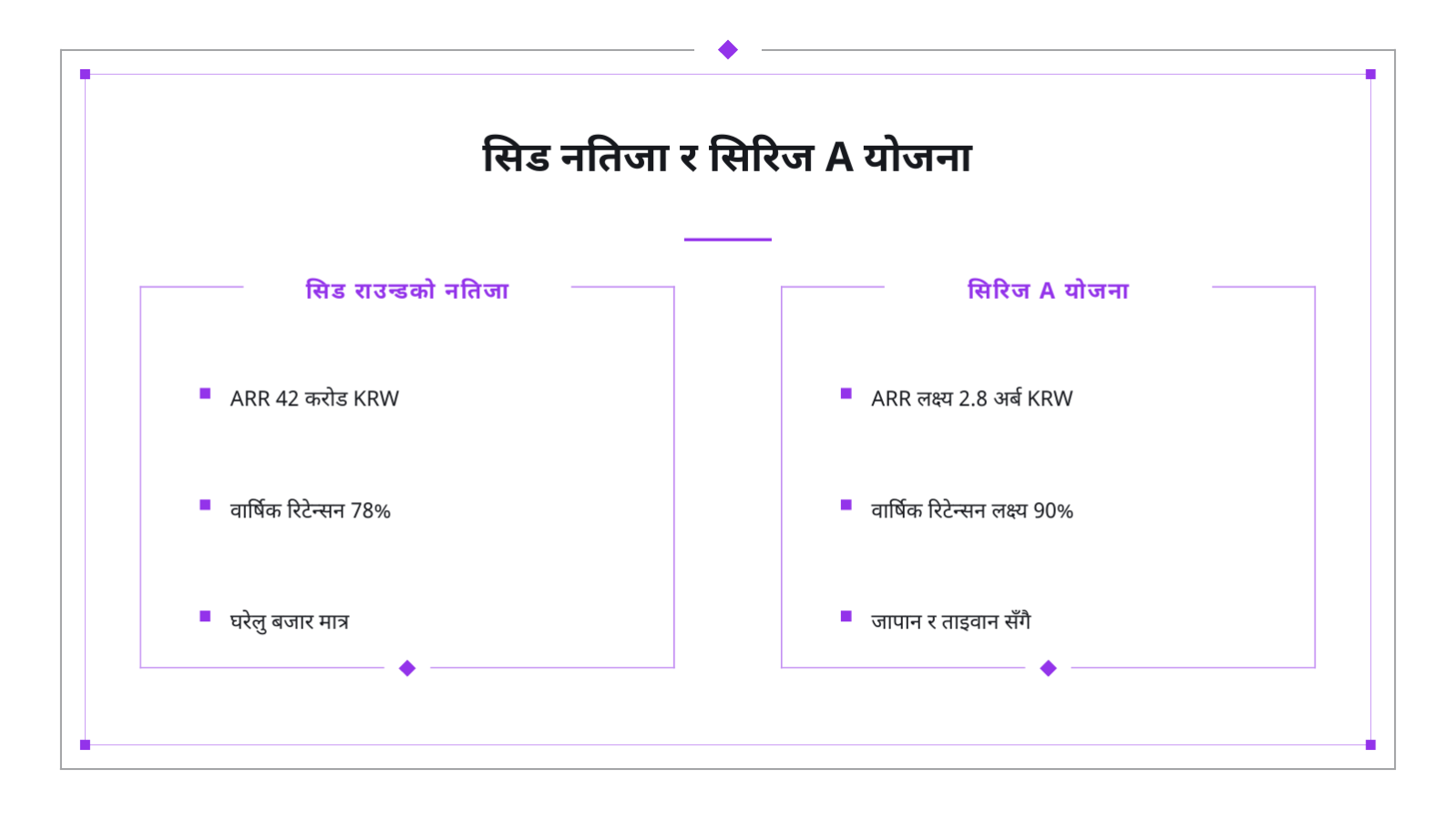 स्लाइड 5 — सिरिज A लगानी सामग्री