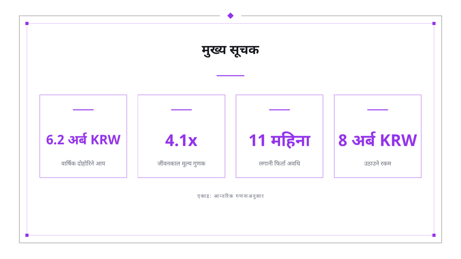 स्लाइड 6 — सिरिज A लगानी सामग्री